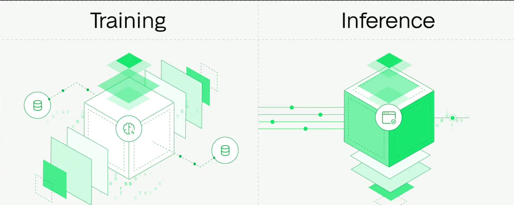 LLM Inference Explained